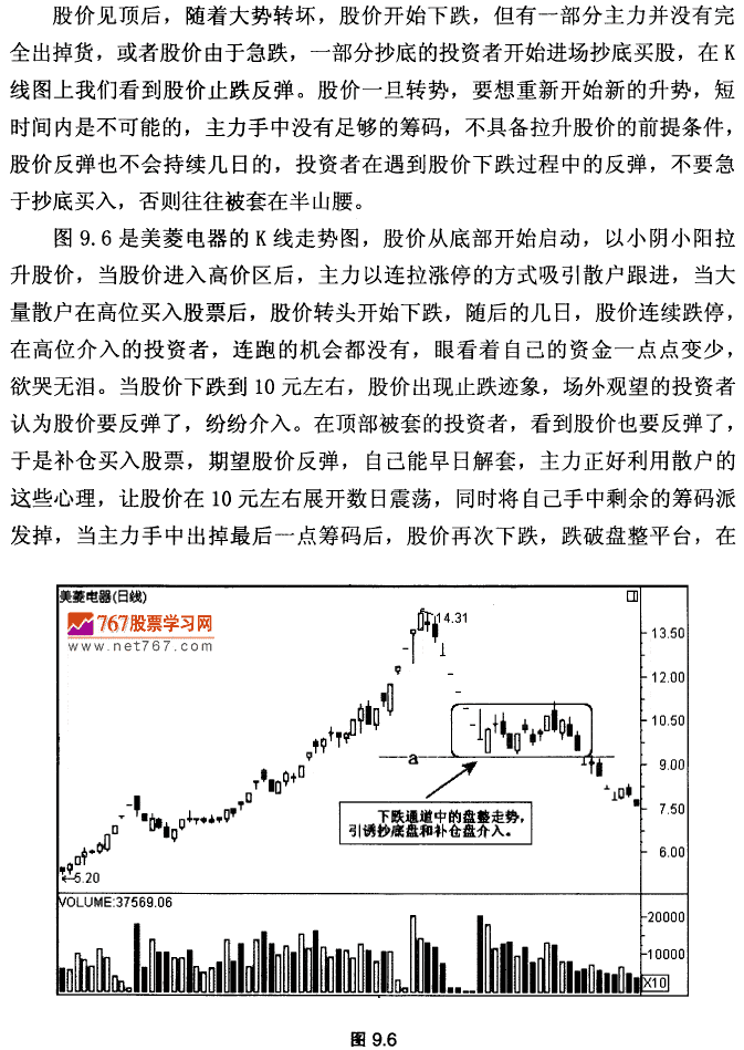 下跌途中呼盘整 K线形态实战技术