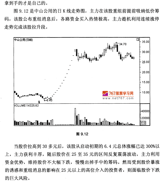 主力拉高出货 K线形态实战技术