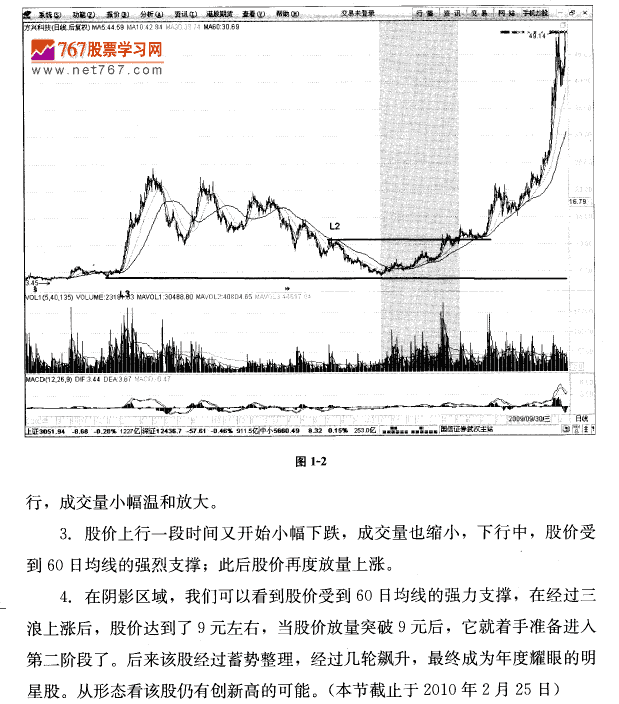 潜伏区间 底部阶段 茹何抓住主升浪