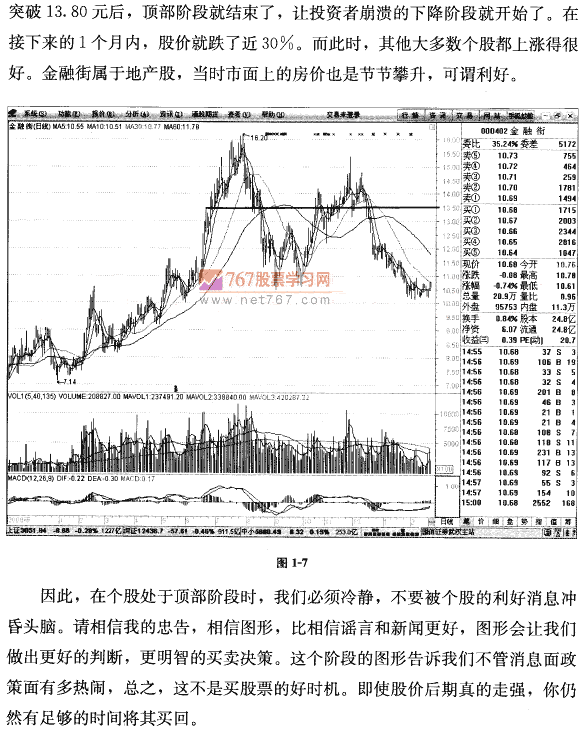 鸡肋区间 顶部阶段 茹何抓住主升浪