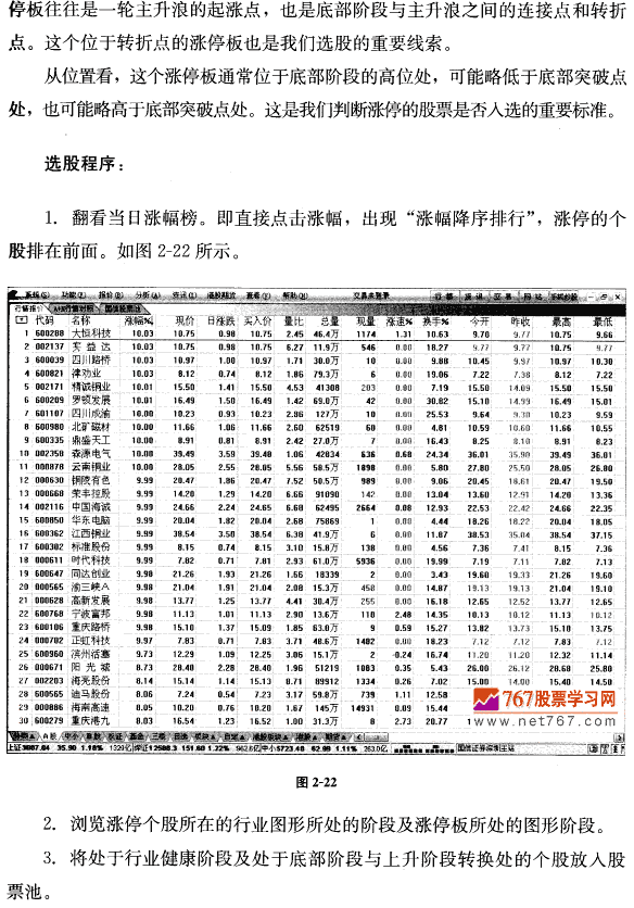 从涨停板中找牛股 茹何抓住主升浪