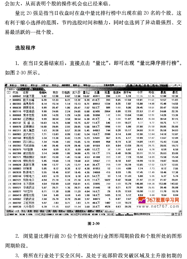 从量比20强找牛股