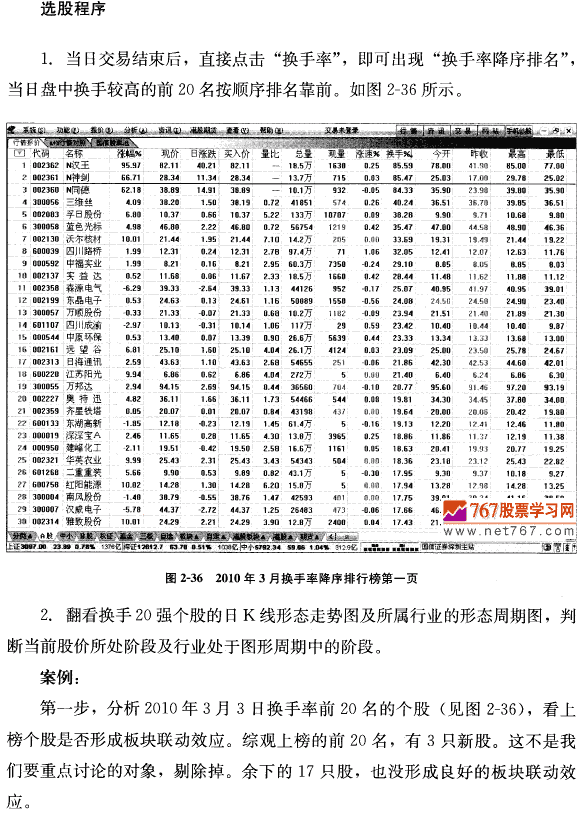 从换手20强找牛股 茹何抓住主升浪