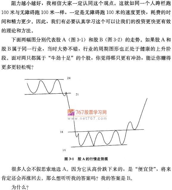 阻力越小越好 茹何抓住主升浪