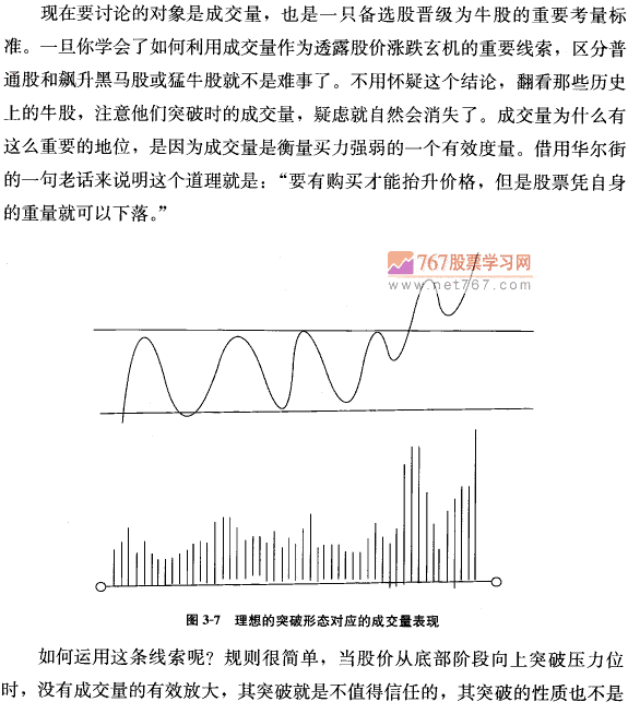 关注成交量选牛股