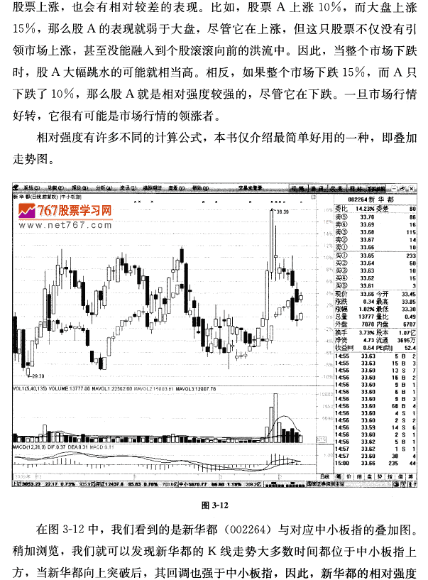 选择相对强度优势股