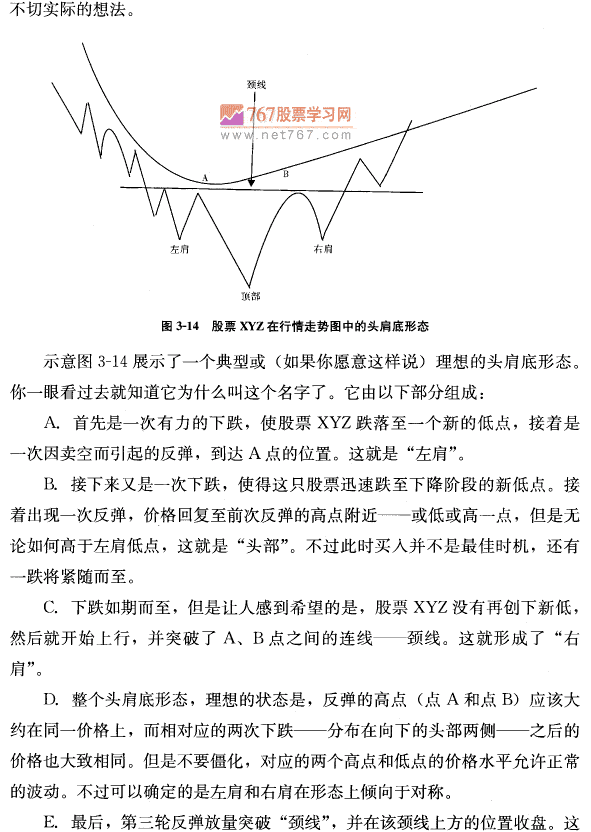 头肩底形态 买进 茹何抓住主升浪