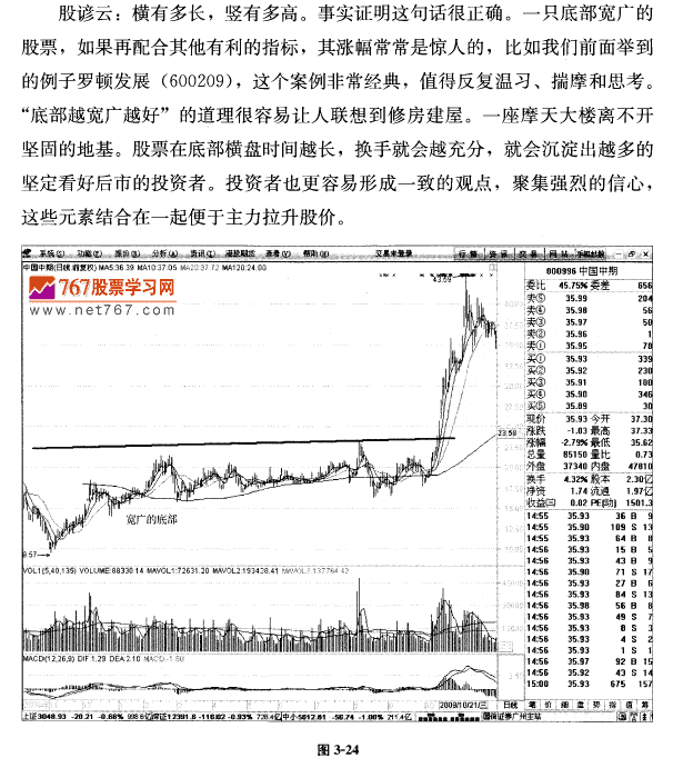 横有多长 竖有多高 茹何抓住主升浪