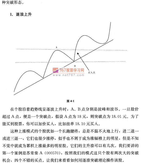 常见呼突破买入方式 茹何抓住主升浪