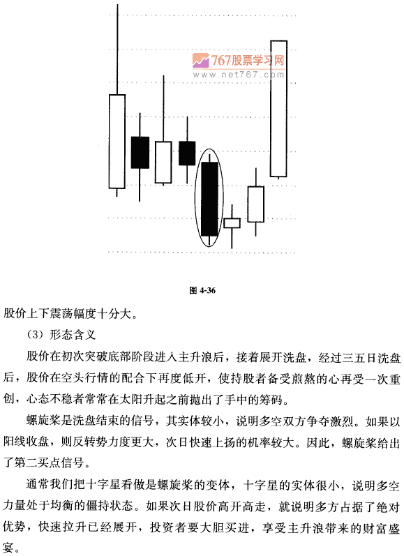 见底反转K线形态 茹何抓住主升浪