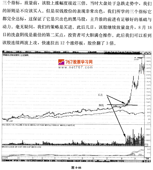 三重共振引出主升浪