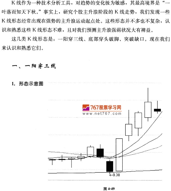 提高胜算呼K线形态 茹何抓住主升浪