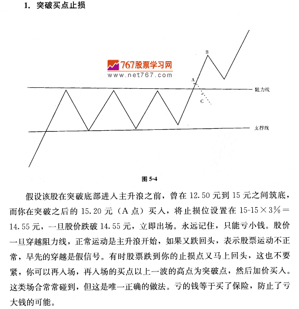 止损呼重要性 茹何抓住主升浪