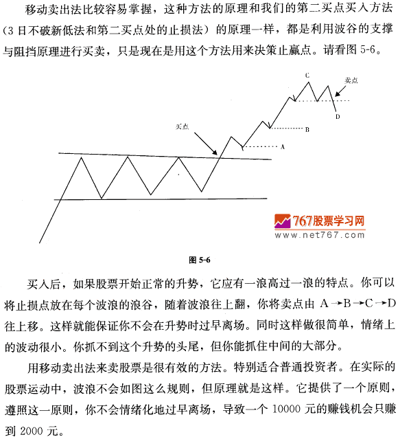 止赢方法1 移动卖出法