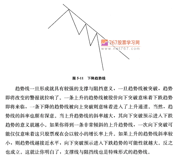 止赢方法2 趋势线止赢 茹何抓住主升浪