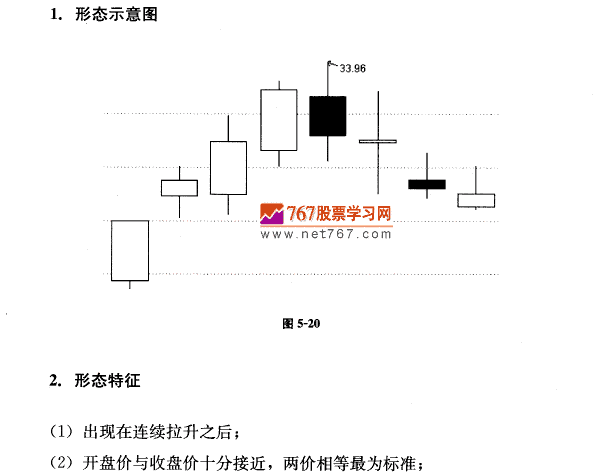 长腿十字星 茹何抓住主升浪