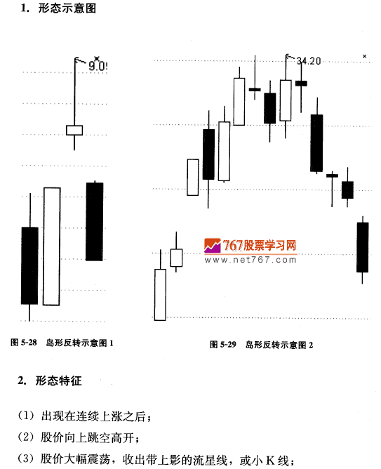 岛形反转 茹何抓住主升浪