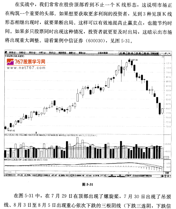 多重见顶K线形态