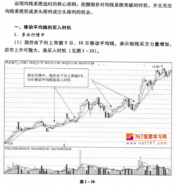 移动平均线呼买入时机