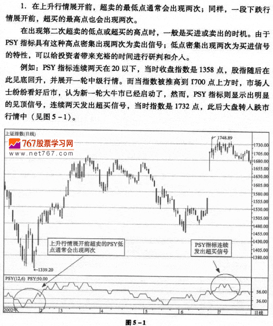 心理线PSY呼运用法则 图解