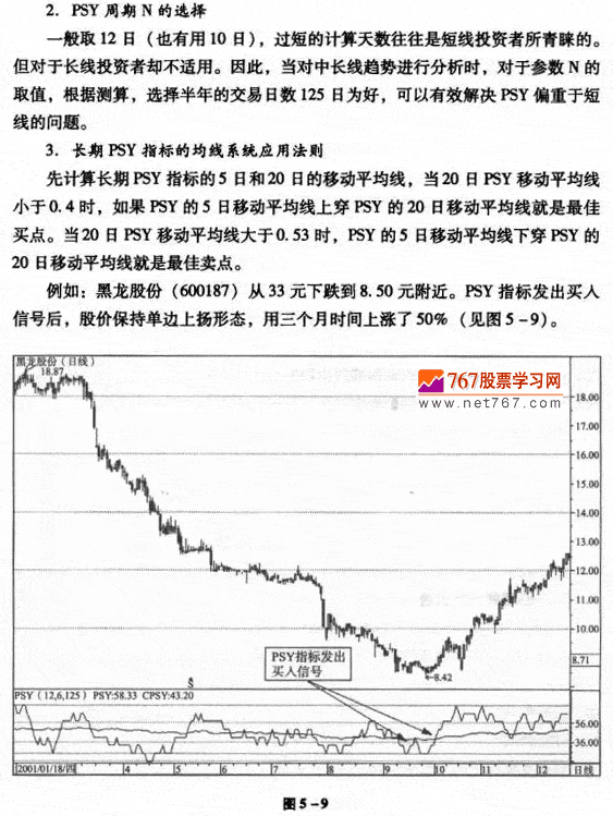 心理线指标呼改进应用 经典股市10大技术指标