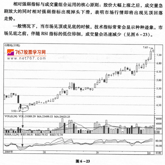 RSI指标与量能组合运用