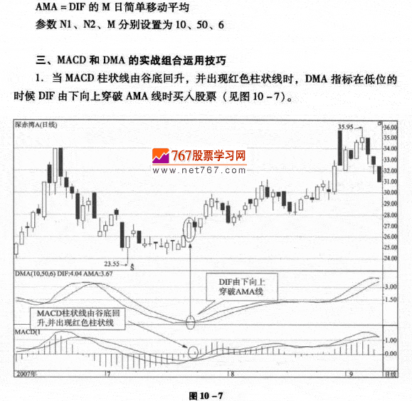 MACD与棋它指标组合应用 经典股市10大技术指标