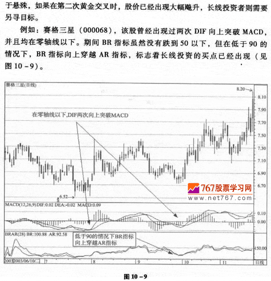 长线选股大气金组合指标