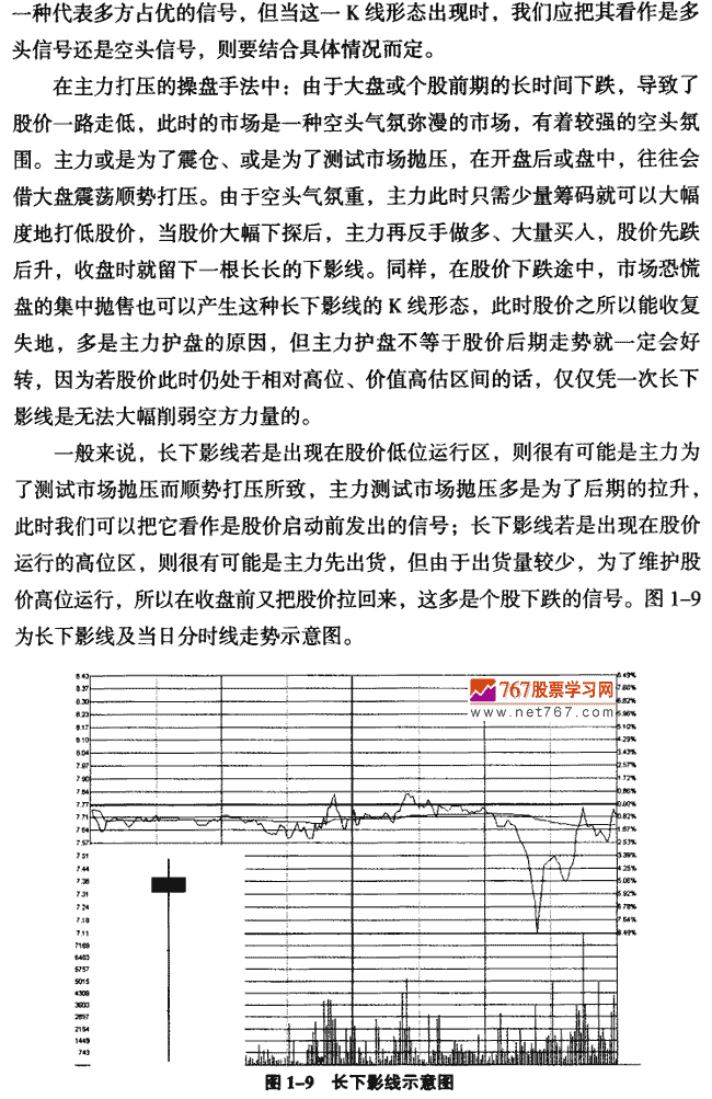 长下影线 K线形态实战解析