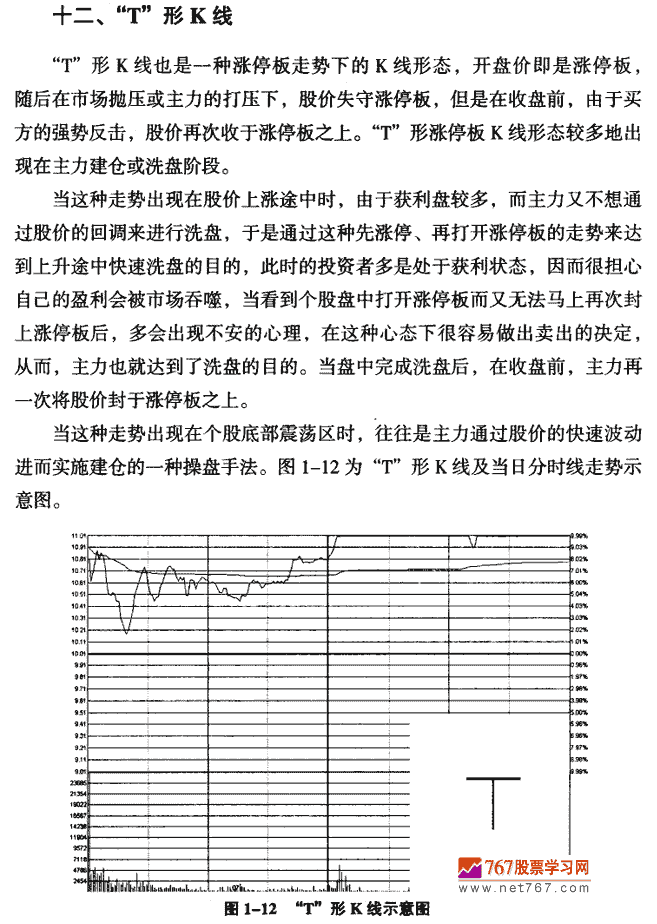 T形K线 K线形态实战解析