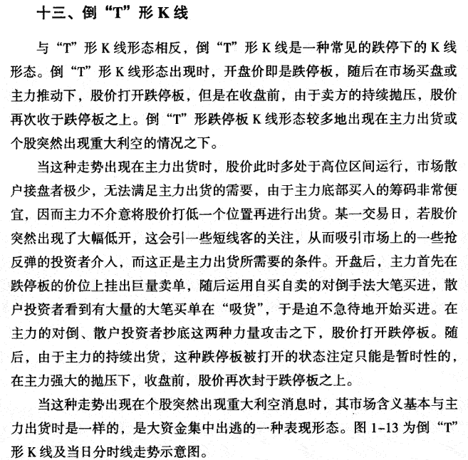 倒T形K线 K线形态实战解析