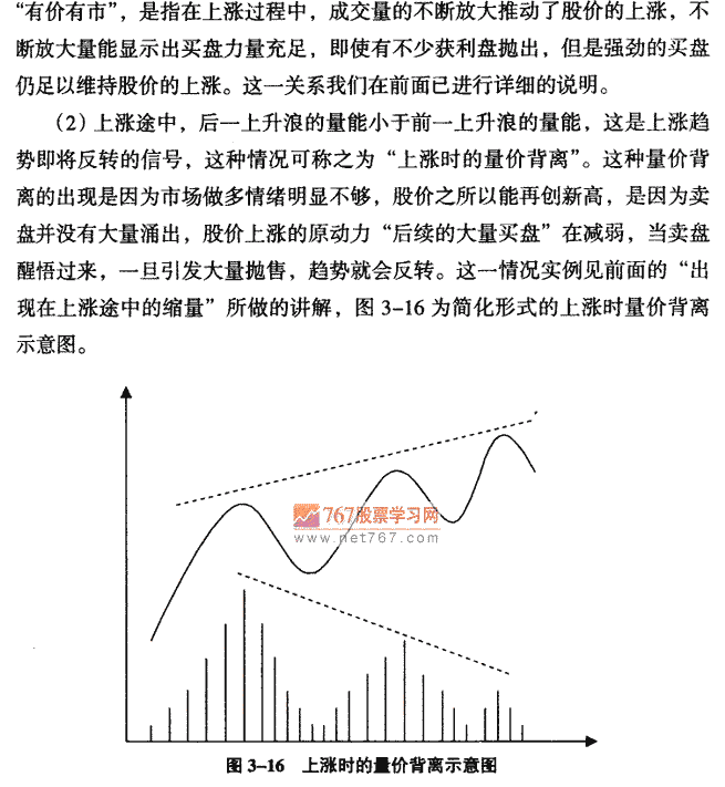 八种必知呼量价关系