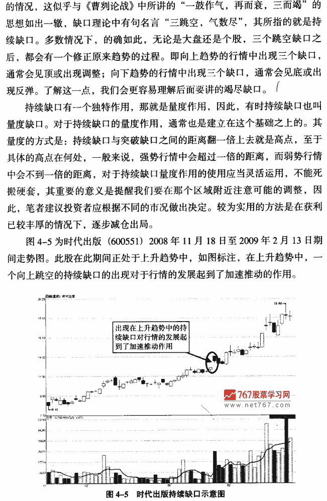 持续缺口 K线形态实战解析