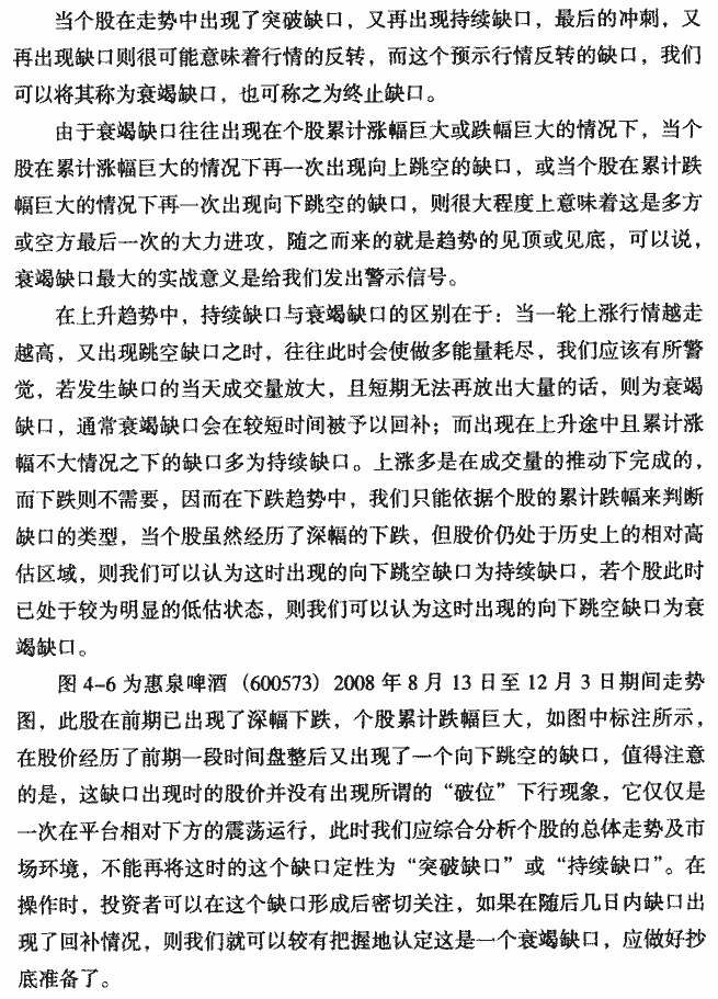 衰竭缺口 K线形态实战解析