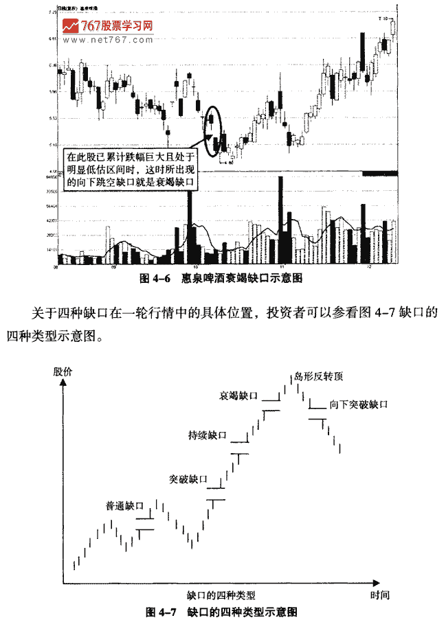 衰竭缺口 K线形态实战解析