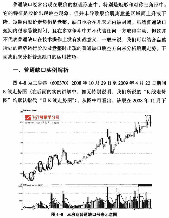 普通缺口实战案例分析