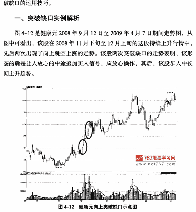 突破缺口实战案例分析 K线形态实战解析