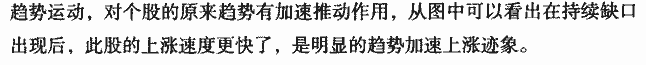 持续缺口实战案例分析 K线形态实战解析