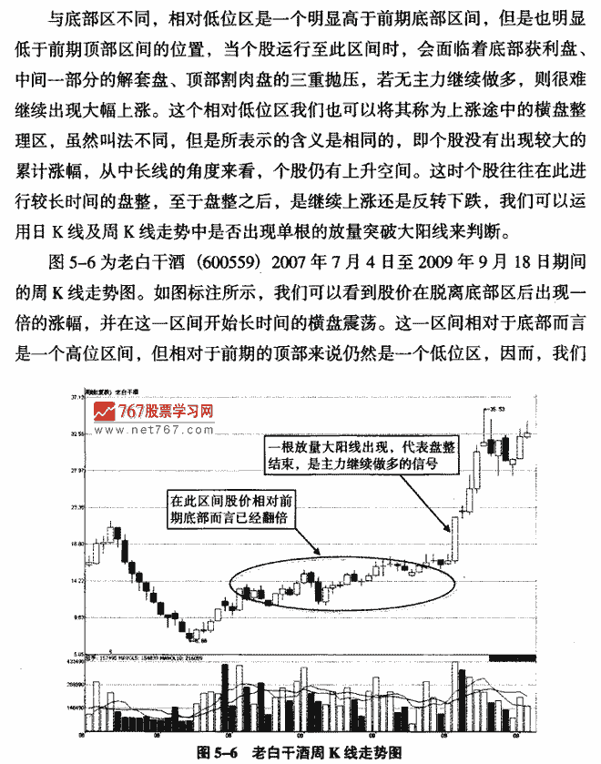 相对低位盘整后呼大阳线