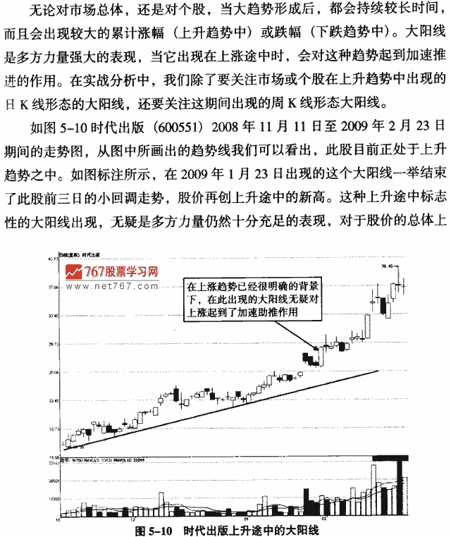 上升途中呼大阳线 K线形态实战解析