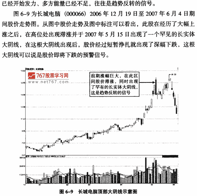 顶部大阴线