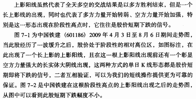 上影阳线实战解析 K线形态实战解析