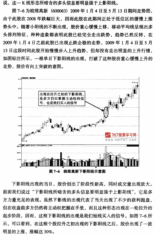 下影阳线实战解析