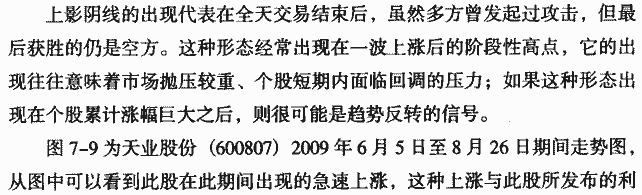 上影天线实战解析 K线形态实战解析