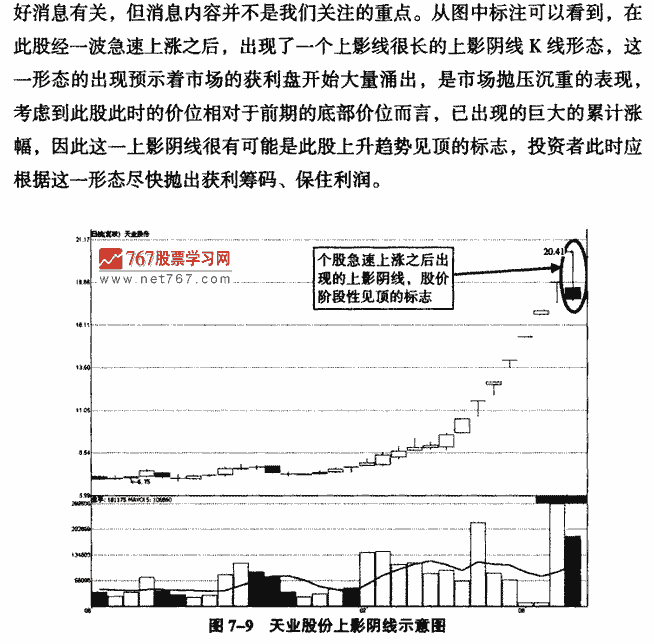 上影天线实战解析 K线形态实战解析