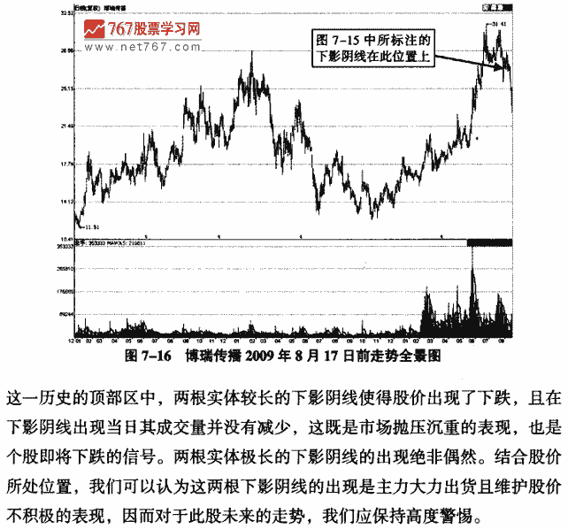 下影天线实战解析