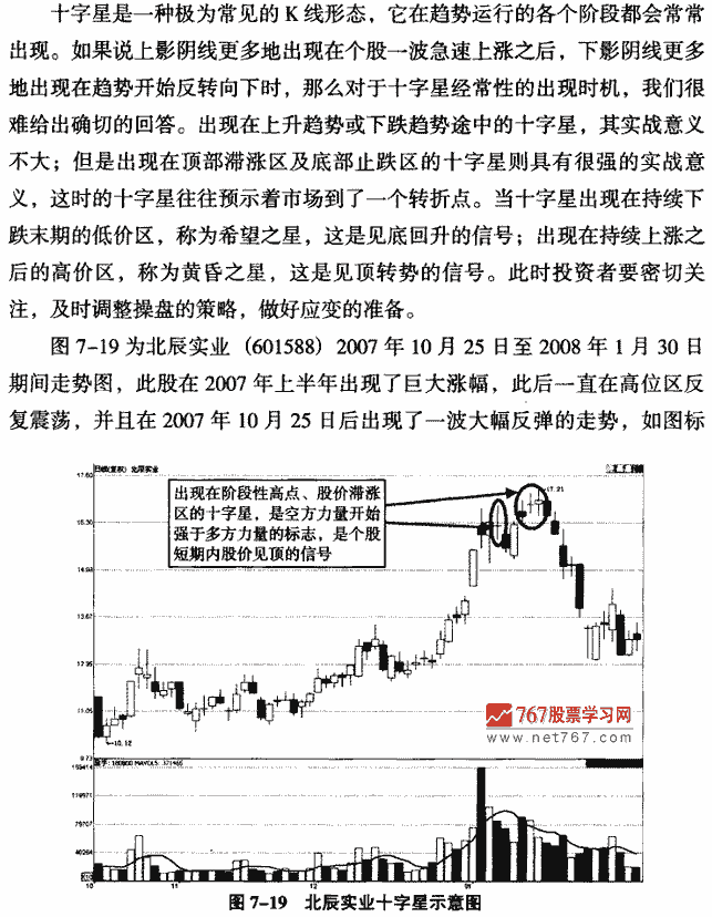 十字星实战解析