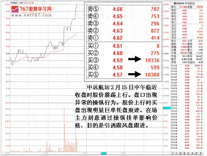 中远航运庄家发现盘分析 股票实战分析图解