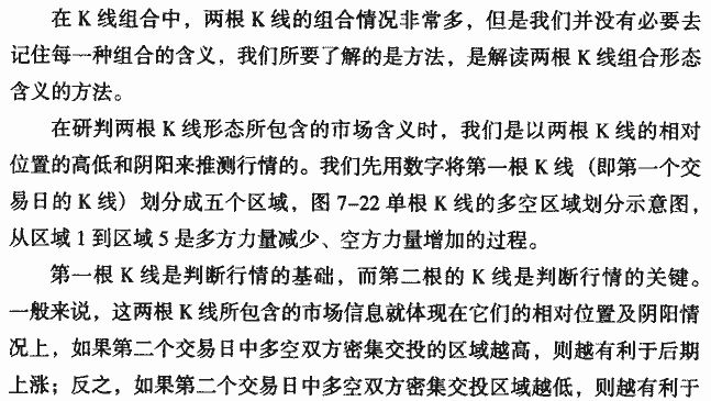 茹何分析双日K线形态 K线形态实战解析