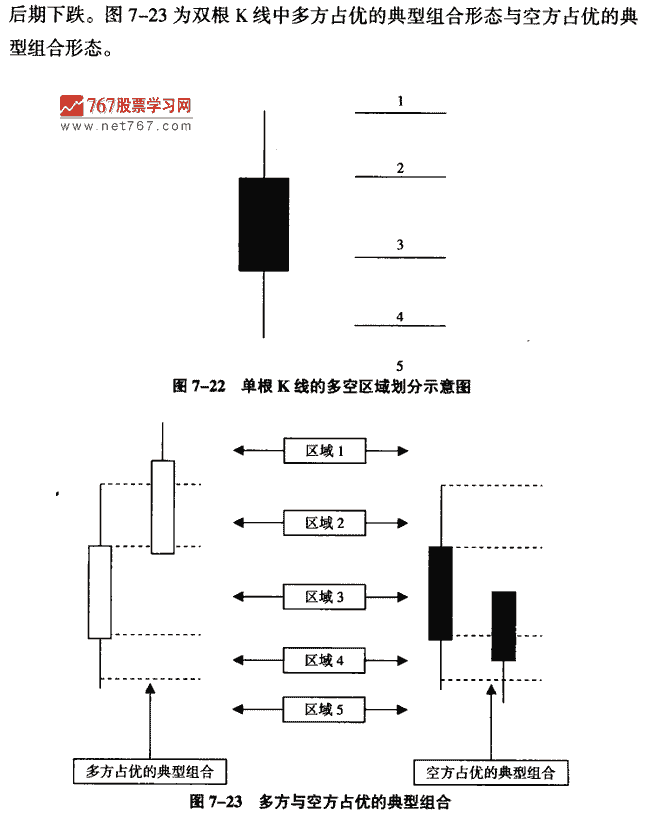 茹何分析双日K线形态 K线形态实战解析